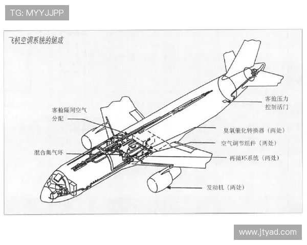 民用飞机引气系统的压力平衡
