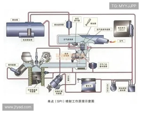 航空发动机数字电子控制系统的逻辑